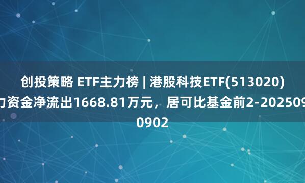 创投策略 ETF主力榜 | 港股科技ETF(513020)主力资金净流出1668.81万元，居可比基金前2-20250902